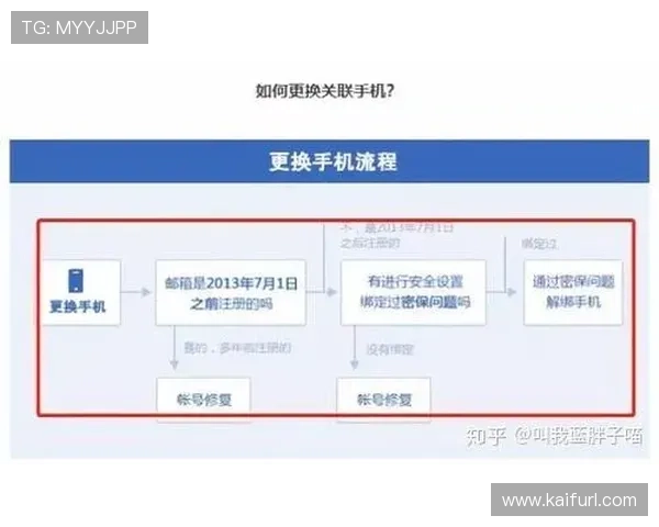 凯8娱乐官方入口安全登录攻略,保障玩家账号信息安全与游戏体验 凯8娱乐官方入口安全登录攻略,保障玩家账号信息安全与游戏体验