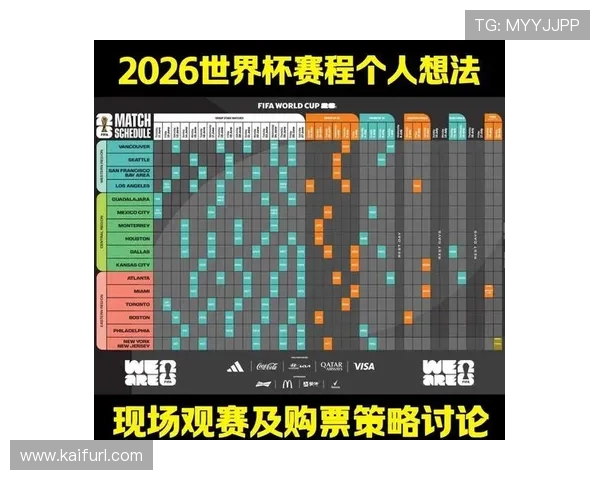 2026年世界杯赛程安排表详细解读与最新规则指南