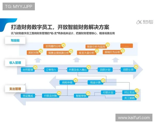使用K8app下载优化企业财务流程提升财务数据的安全性与准确性 使用K8app下载优化企业财务流程提升财务数据的安全性与准确性