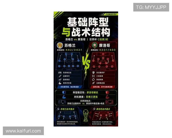 世界杯小组赛苏格兰对阵摩洛哥关键战的赛前预测与比赛展望
